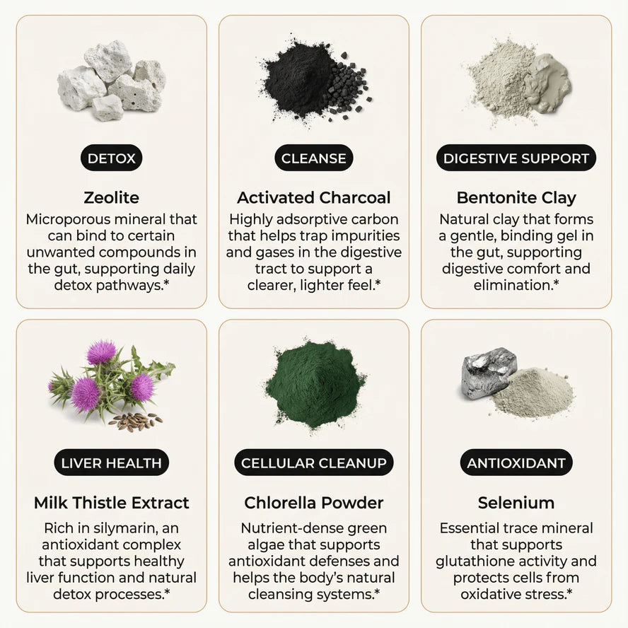 Pollutant Detox Support Supplement